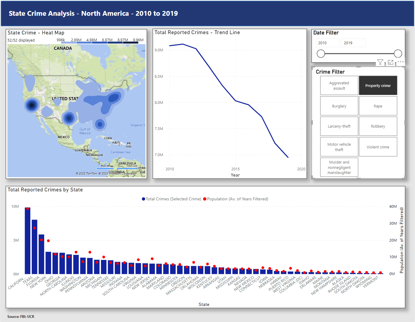 USA: Crime Analysis