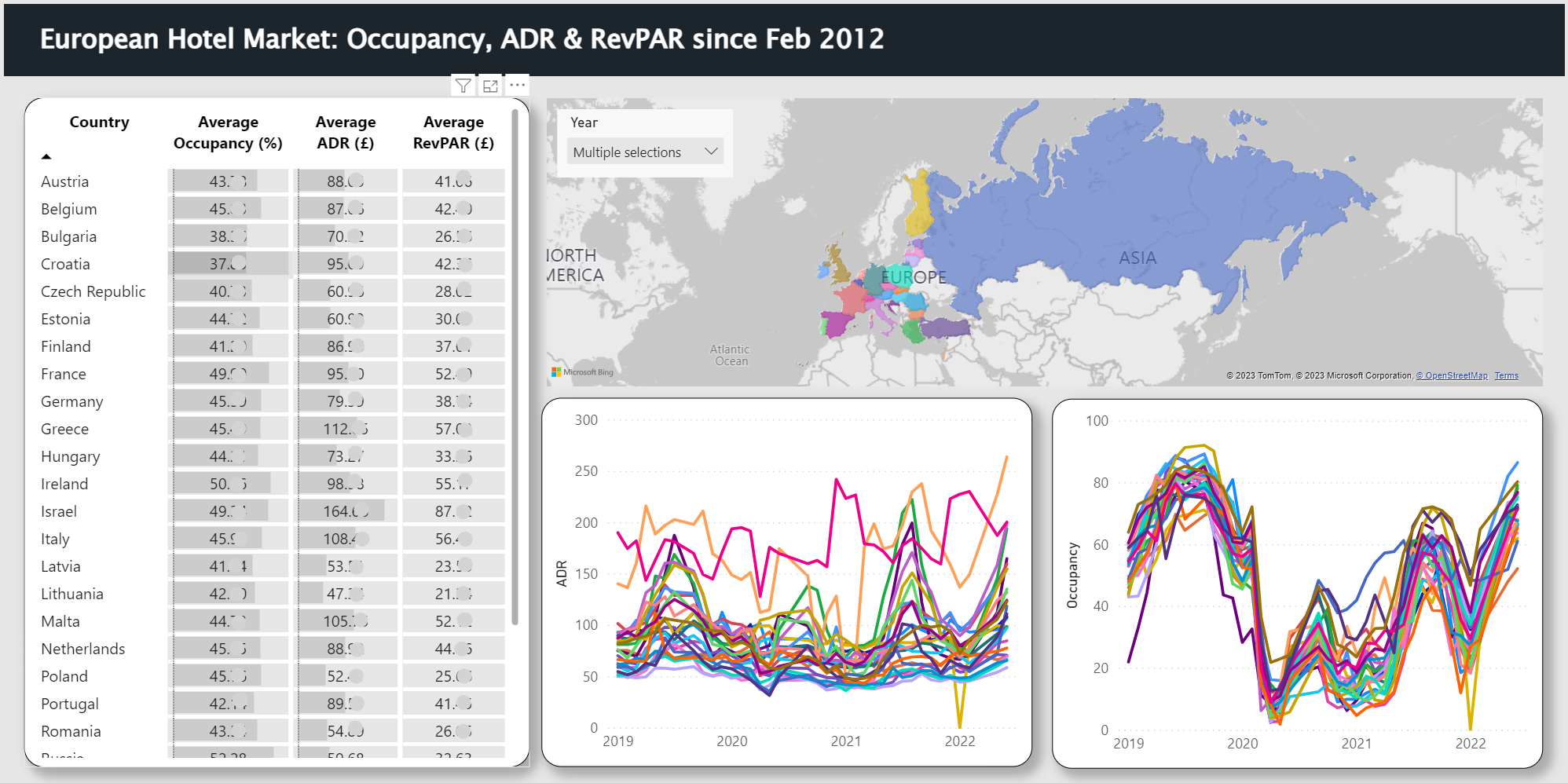 European Hotel Market Insights